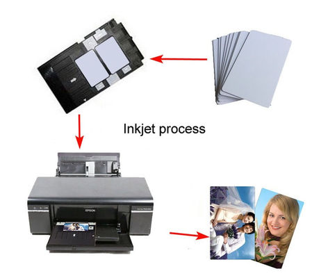 Mk 0.3 mm Pvc Inkjet Card Cr80 Không Chip