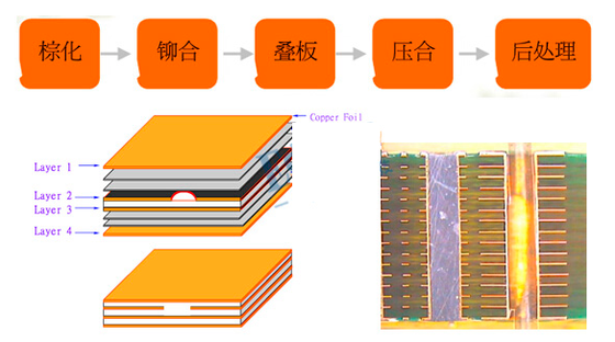 50HRC Dụng độ 1,0-2,0mm Mật độ dày/Pin-Lam tấm PCB PCB/CCL Printed Circuit Board Press Plate MKSP-D420