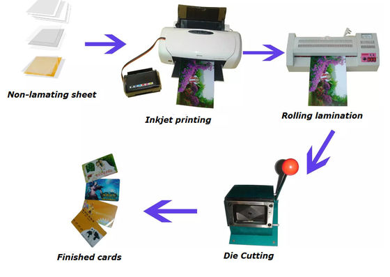 Tấm in phun trong suốt Tấm lõi trắng Pvc Tấm in phun trong suốt
