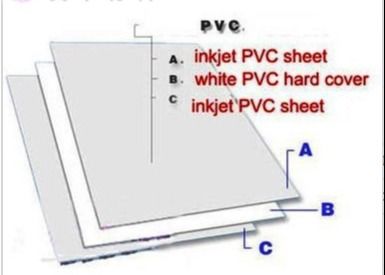 Tấm in phun PVC không in được với 2 vật liệu có thể in + 1 vật liệu ở giữa