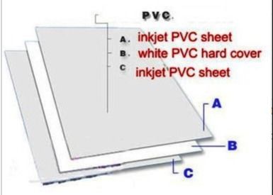 Inkjet PVC Dragon Card Non Lamination Sheet cho máy in phun