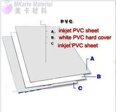 Mực A4 Khô nhanh 0.76mm Tấm không cán màng Có thể in phun