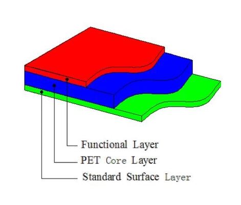 Vật liệu thẻ thông minh 0,76mm màu trắng có độ bền cao để sản xuất thân thẻ PETG