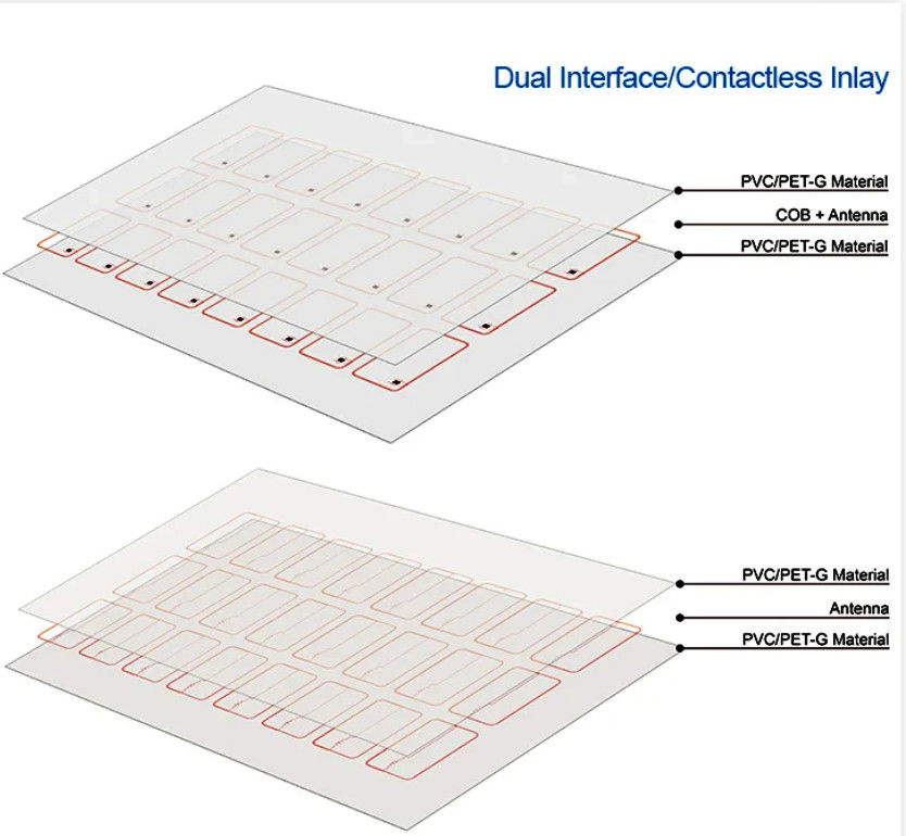 2X5 Vàng dây thông minh chip vật liệu cho thẻ RFID Inlay Prelam PVC vật liệu thẻ