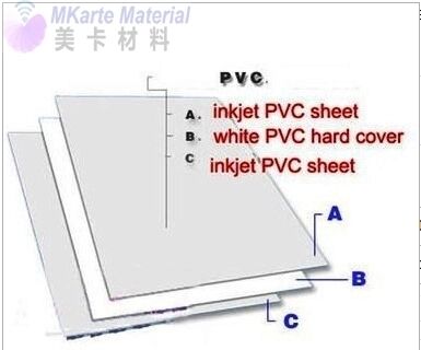 PVC và PET Bảng không mạ với sức đề kháng nhiệt 130 °C - 160 °C cho laser và injet In printing cho công nghiệp thẻ nhựa