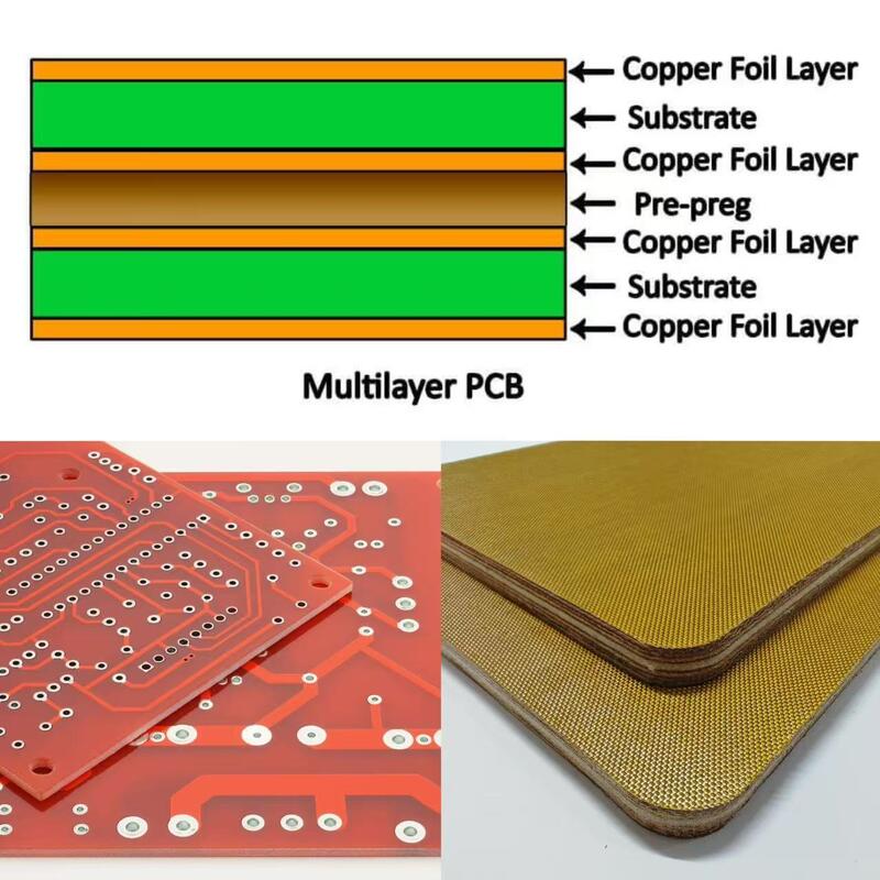 Dày 4mm-6,5mm Kích thước tùy chỉnh Nano Lớp phủ chịu nhiệt độ cao CCL Đệm đệm MKCP-CCL-G1