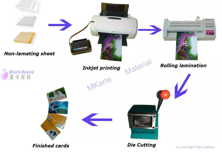 PVC Tấm in phun không dán ngay lập tức cho giải pháp sản xuất thẻ kinh tế